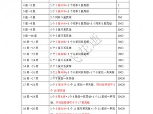 星铁角色升级材料获取攻略：详解材料来源与获取途径