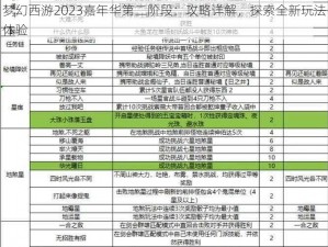 梦幻西游2023嘉年华第二阶段：攻略详解，探索全新玩法体验