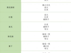 完美世界手游升级攻略大全：全面解析最速升级路径与策略