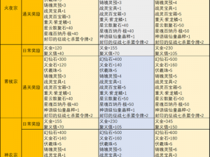 完美世界手游登入超时解决方案：关闭后台进程操作指南