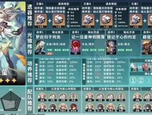 《崩坏星穹铁道脏兮兮零件制作全攻略》