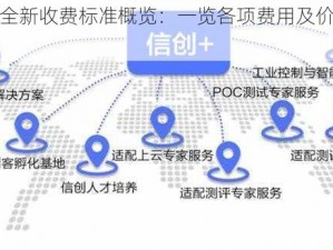 云幻塔全新收费标准概览：一览各项费用及价格体系新解读