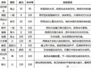 口袋妖怪复刻古拉顿属性图鉴全解析：特性、技能、生态深度剖析