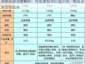 讴歌品牌深度解析：性能表现与价值评估，购买决策全面指南