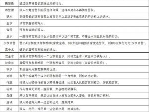 狼人杀游戏术语大全：全面科普狼人杀专业词汇及游戏术语指南