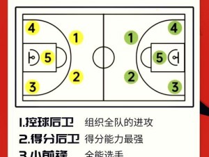 以精准掌握距离，街篮手游小前锋灵巧扣篮的攻势分析指南