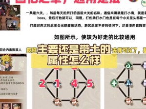 火影忍者OL少年时期属性详解与技能攻略：成长于木叶的天才少女战斗解析