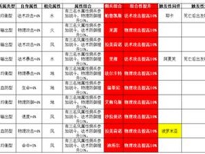 魔力宝贝手游佣兵强力升阶攻略全解析：进阶路线、资源分配与技能提升实战指南