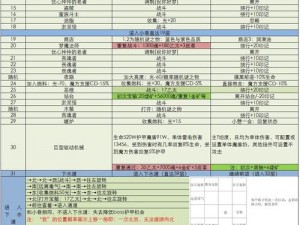 地下城堡3魂之诗亡国秘闻任务攻略：解密任务完成指南