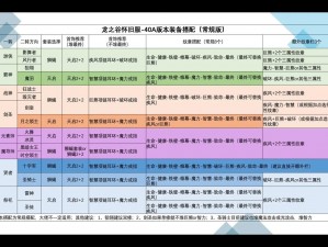 龙之谷手游装备洗练攻略：属性选择策略解析 提升战斗效能必备