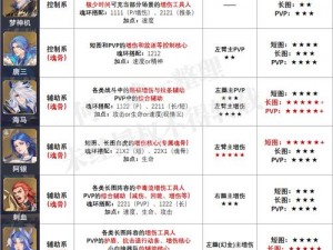 斗罗大陆魂师激战：SP比比东强度全面解析