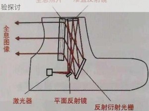 光荣使命中的全息瞄准镜深度解析：实用性能与体验探讨