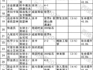 坎公骑冠剑普通1-1三星攻略详解：快速通关技巧与操作指南