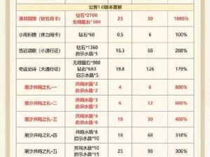 神雕侠侣福利大放送礼包兑换全攻略，免费领取指南