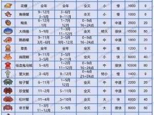 动物森友会赠送礼物攻略：如何巧妙送出小动物心仪的礼物？