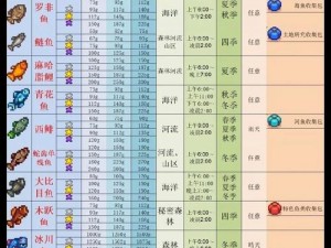 龙之国物语钓鱼升级攻略：探索技巧提升钓鱼等级之道