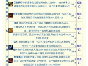 WLK猎人职业选择与副职业技能攻略：发掘最大潜力提升猎人战力与生存能力探讨