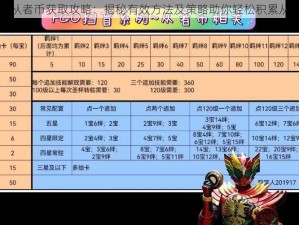 FGO从者币获取攻略：揭秘有效方法及策略助你轻松积累从者币