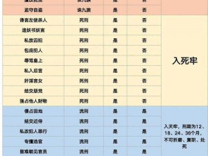 皇帝成长计划2：御驾亲征的条件与策略解析