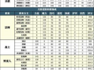 揭秘地下城与勇士超强防守阵容：深入解析20星排位战略布局