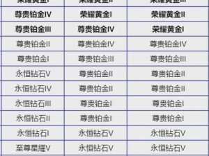 王者荣耀S33段位继承规则详解：一览新赛季继承表全貌