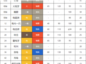 口袋妖怪复刻雷电兽种族值全面解析：深入剖析雷电兽种族强度及技能属性