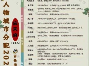 江南百景图自选天锦囊人物策略解析：探寻最佳角色选择之道