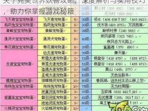 关于完美世界妖兽攻略：深度解析与实用技巧，助力你掌握游戏秘籍