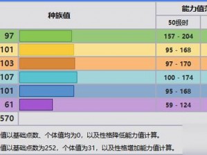 宝可梦剑盾火辉夜配招攻略及实战打法分享