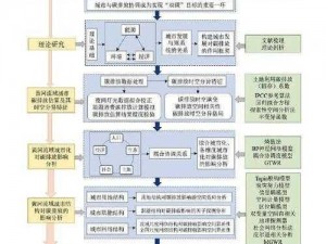 光荣使命下的高效路径：长时间难题的创新解决方案