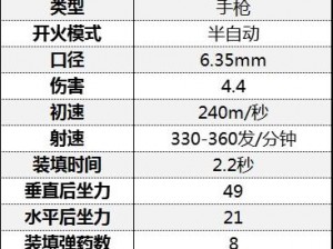 光荣使命Kar98K全面解析：伤害属性图鉴与实战体验