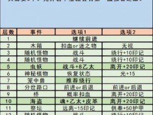 关于地下城堡3被诅咒的金币获取攻略详解