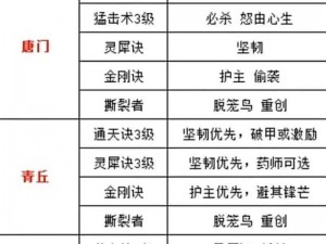 《长安幻想：普陀主养宠物的三大选择》