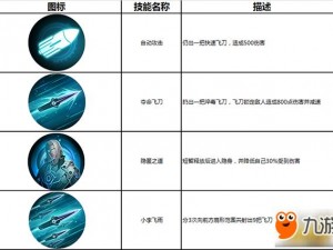 小李飞刀手游英雄角色入门解析攻略：前期英雄选择策略与详解