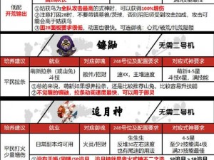 仁王2全方位加点攻略大全：忍术、阴阳术、全属性、大斧与剃刀镰技能汇总详解