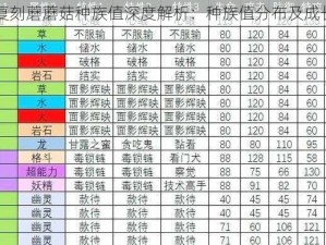 口袋妖怪复刻蘑蘑菇种族值深度解析：种族值分布及成长潜力探究