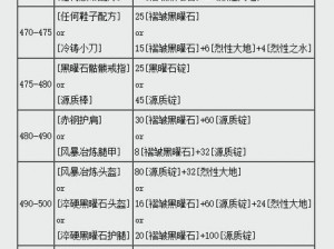 魔之谷锻造攻略：地精工坊深度解析与玩转指南