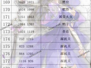 灵魂潮汐12-6关卡全探索度攻略：达成100%探索度步骤详解