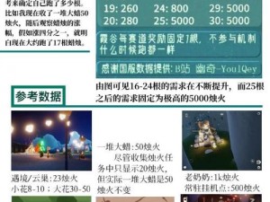 光遇游戏中漏掉蜡烛的原因解析及影响探究