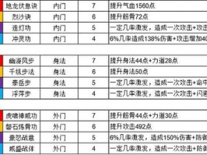 侠客风云传全武学奥秘：掌握武林绝学，探寻江湖风云新篇章