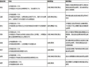 黑暗纪元装备获取与强化攻略大全：助力角色战力飙升的装备提升指南