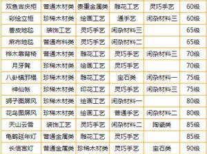 梦幻西游手游家具合成功能全面解析：从材料获取到成品展示详解