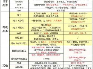 关于阴阳师体力获取全攻略：体力来源途径一览