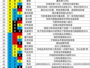 魔渊之刃开局攻略：满法盘自带技巧大解析