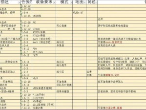 成吉思汗手机版帮会任务玩法解析：策略、挑战与奖励系统详解