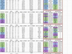 明日之后芯片全解析：所有芯片配方属性介绍大全