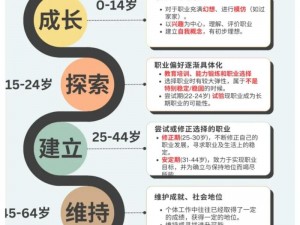 揭秘我的职业起源：从起步到发展，探究个人职业生涯的历程