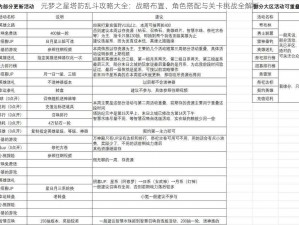 元梦之星塔防乱斗攻略大全：战略布置、角色搭配与关卡挑战全解析