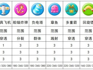 保卫萝卜3全关卡金萝卜通关攻略汇总：策略技巧大解析