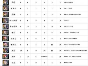 苍之骑士团2初始SSR角色选择攻略：策略解析与推荐角色指南